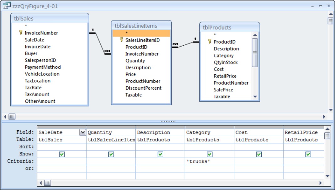 A typical three-table select query. This query displays the sales date, number of trucks, and type of truck for all trucks sold in the year 2007.